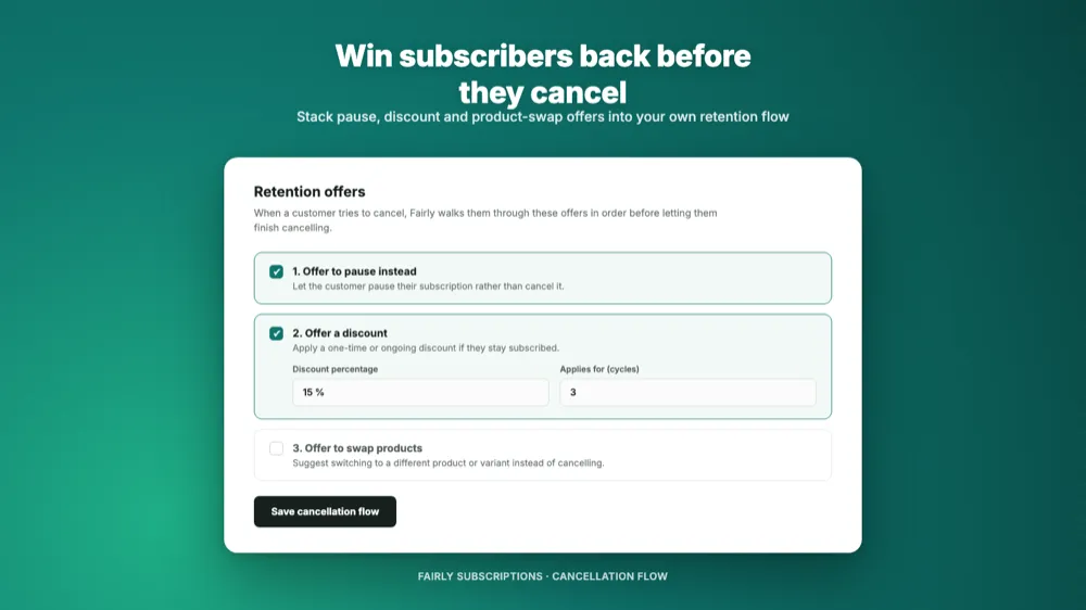 Fairly's cancellation flow offering a pause, discount, or product swap before a customer cancels